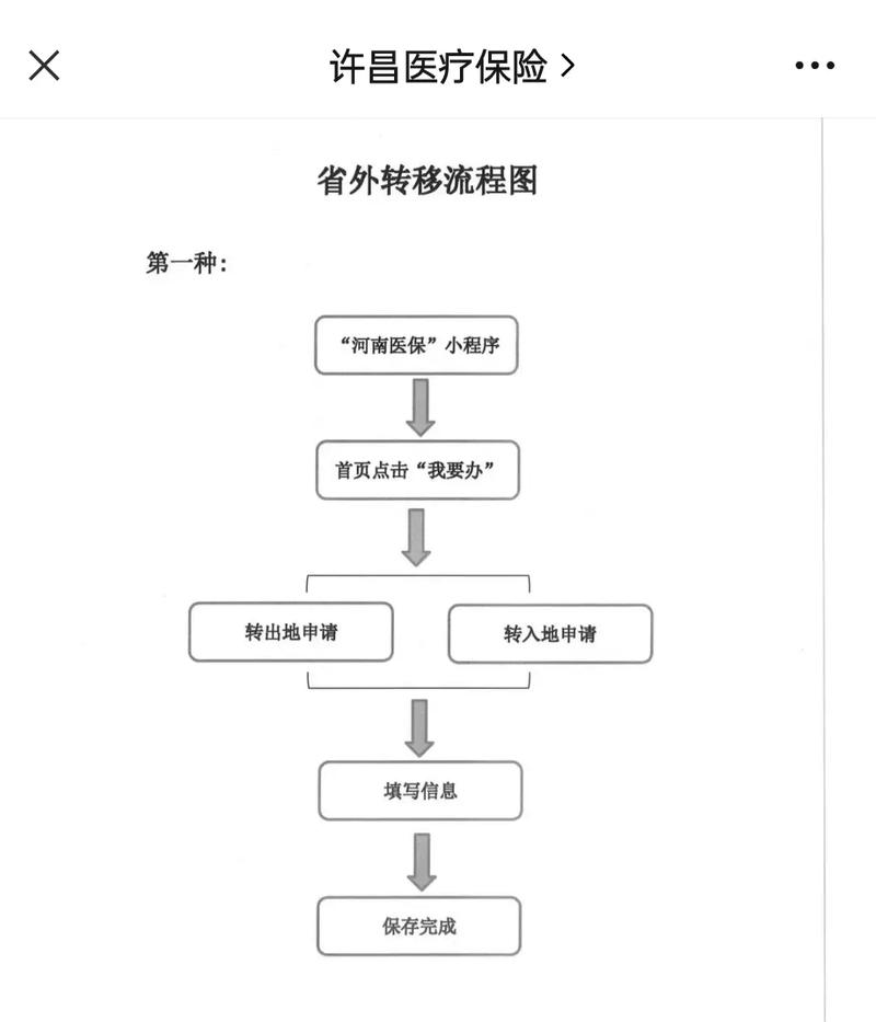 泽康医保更换参保地后里面的钱还能用吗？老司机教你避免账户清零风险