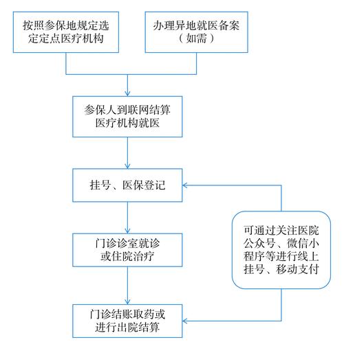 泽康身份证到期换证后医保还换吗怎么办？正确操作指南
