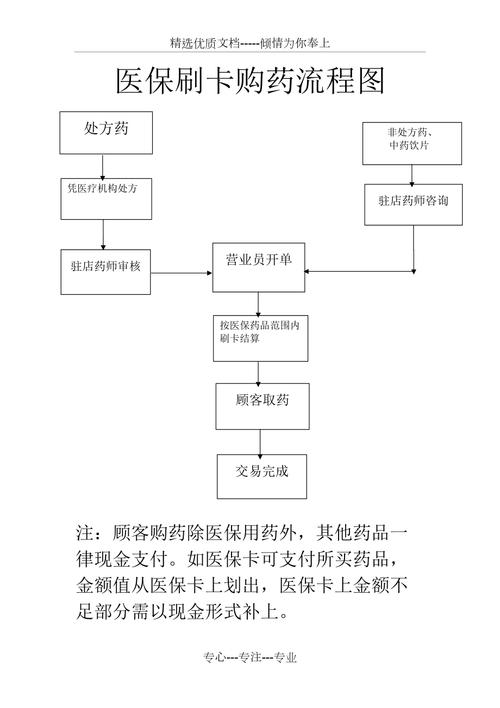 泽康用医保卡买药一定比现金便宜吗？真相来了